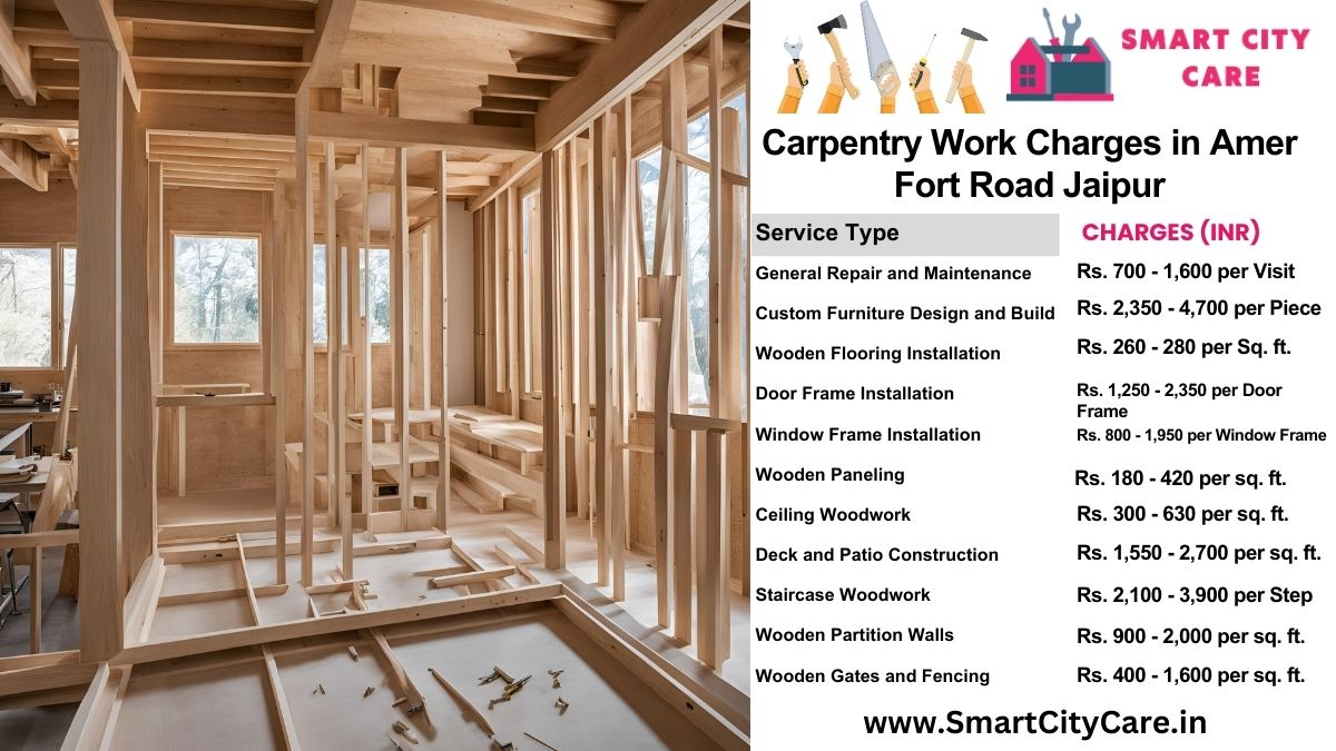 Carpentry Work Charges list in Amer Fort Road, Jaipur