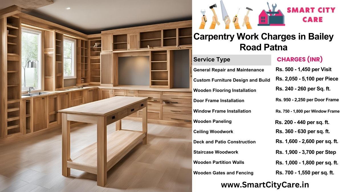 Carpentry Work Charges list in Bailey Road, Patna