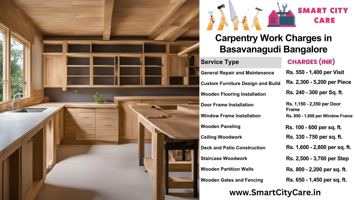 Carpentry Work Charges list in Basavanagudi, Bangalore