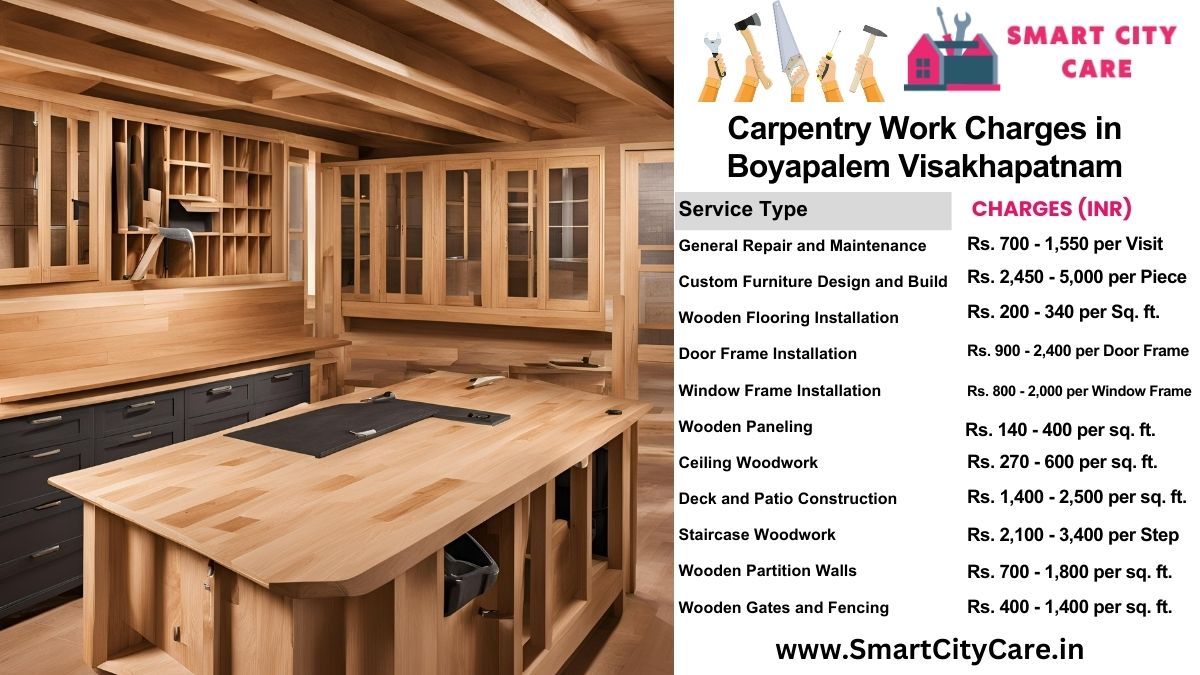 Carpentry Work Charges list in Boyapalem, Visakhapatnam