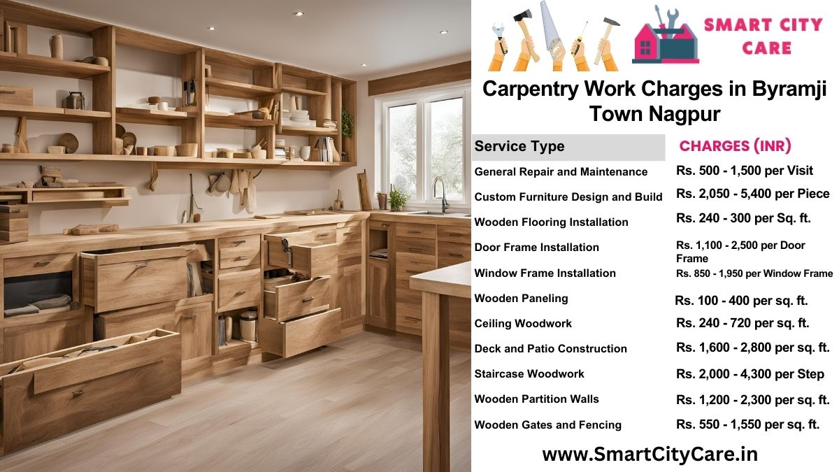 Carpentry Work Charges list in Byramji Town, Nagpur