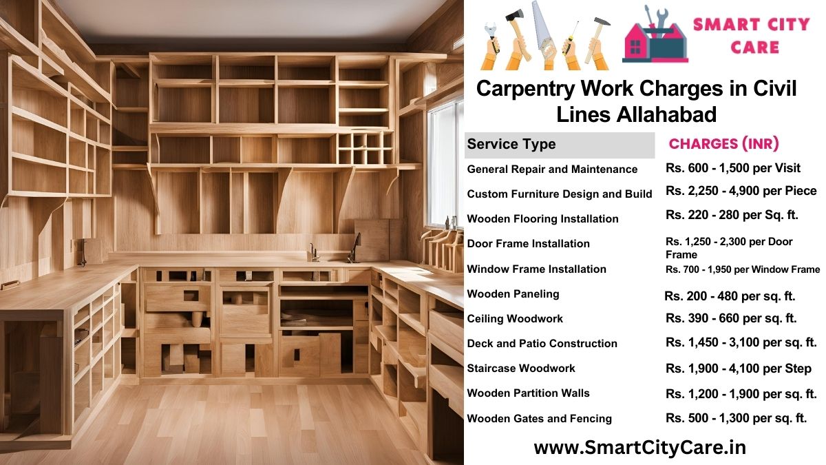 Carpentry Work Charges list in Civil Lines, Allahabad