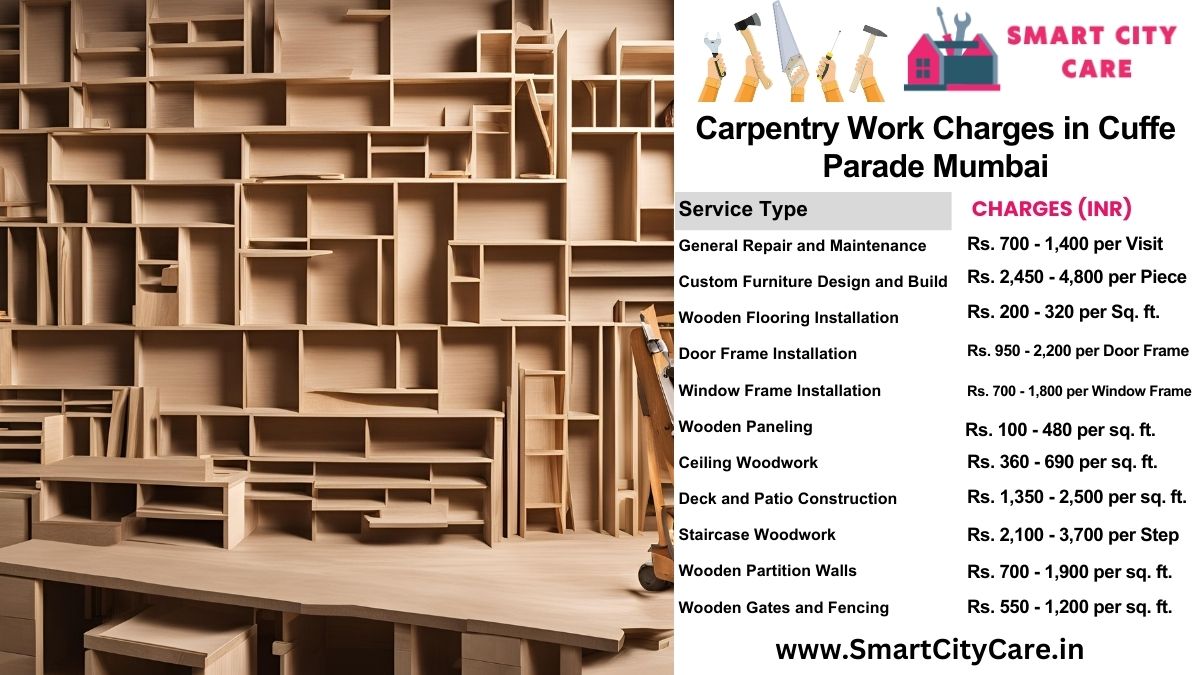 Carpentry Work Charges list in Cuffe Parade, Mumbai