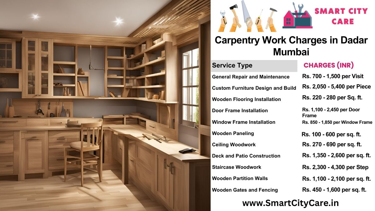 Carpentry Work Charges list in Dadar, Mumbai