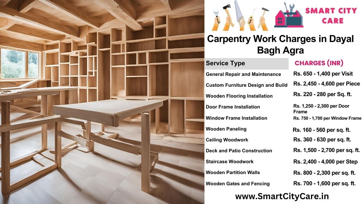 Carpentry Work Charges list in Dayal Bagh, Agra