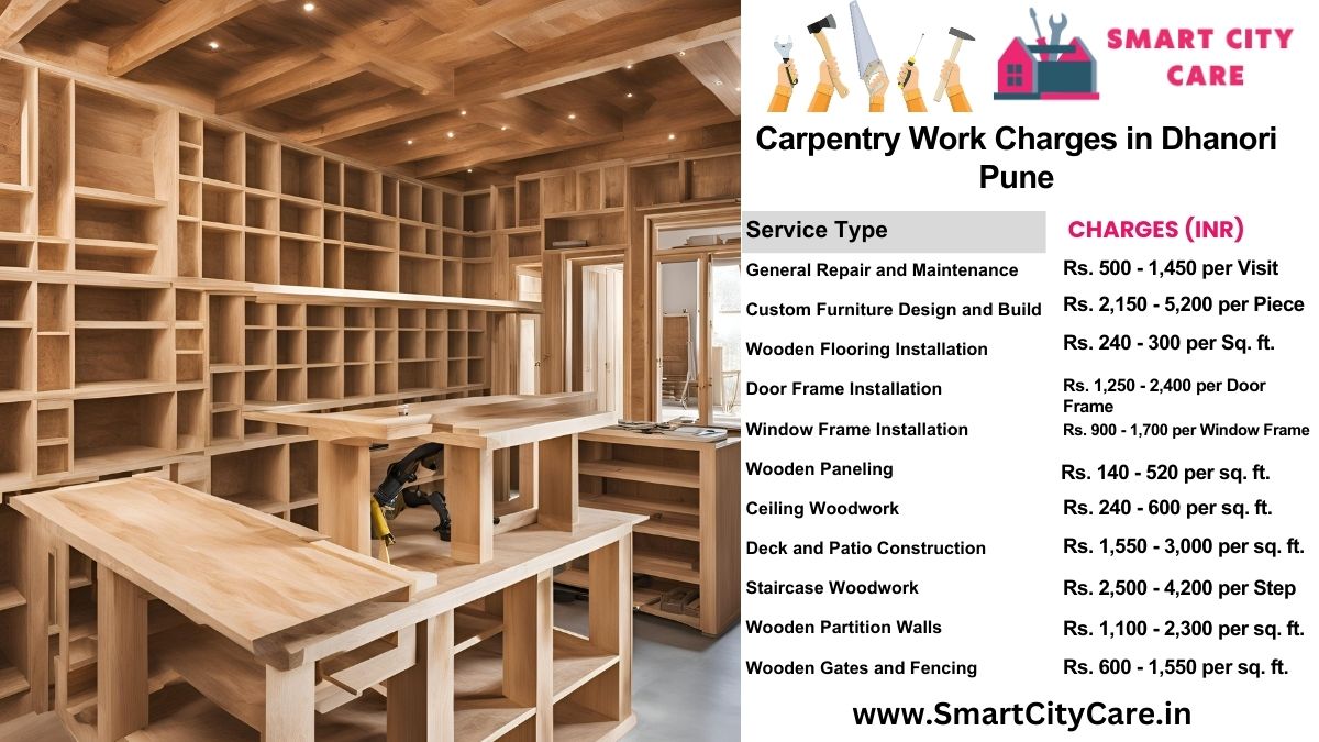 Carpentry Work Charges list in Dhanori, Pune