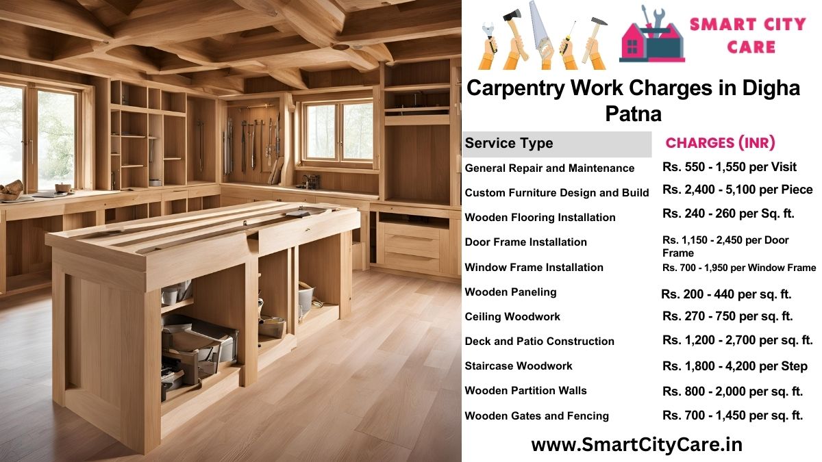 Carpentry Work Charges list in Digha, Patna