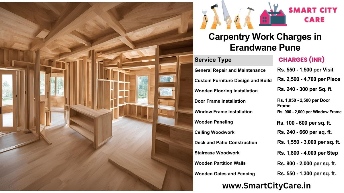 Carpentry Work Charges list in Erandwane, Pune