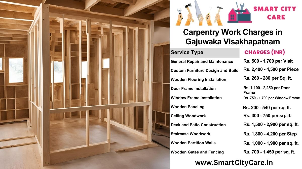 Carpentry Work Charges list in Gajuwaka, Visakhapatnam