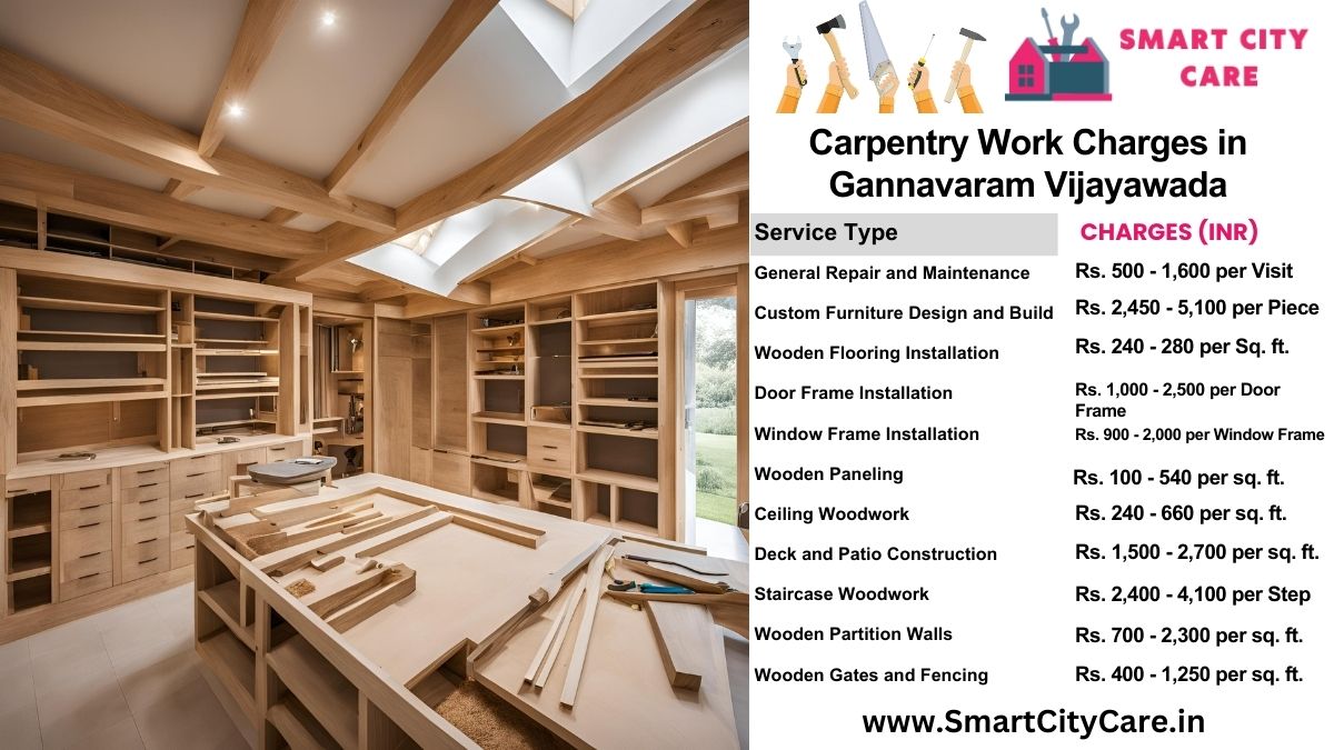 Carpentry Work Charges list in Gannavaram, Vijayawada