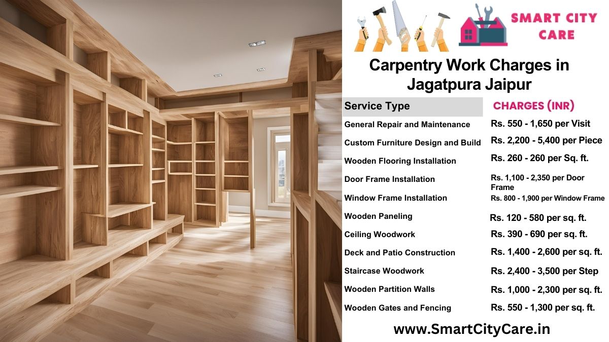 Carpentry Work Charges list in Jagatpura, Jaipur