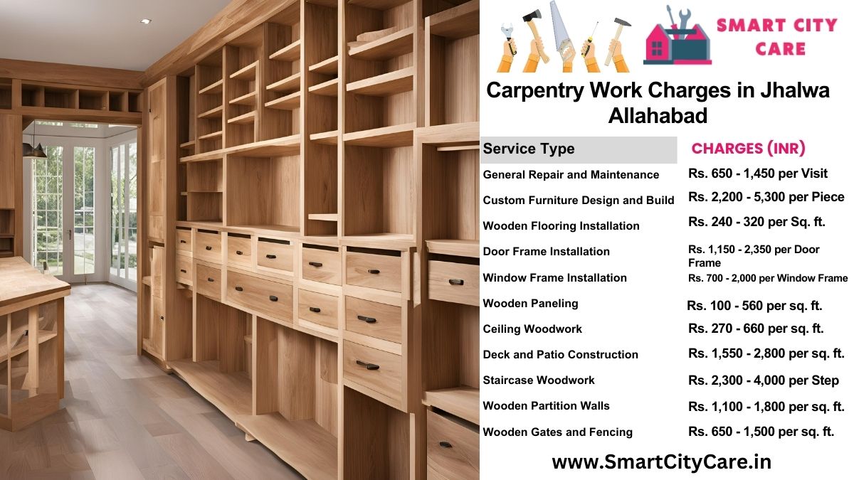 Carpentry Work Charges list in Jhalwa, Allahabad