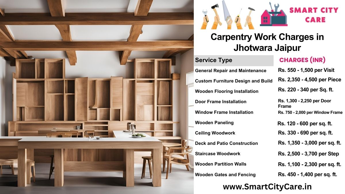 Carpentry Work Charges list in Jhotwara, Jaipur