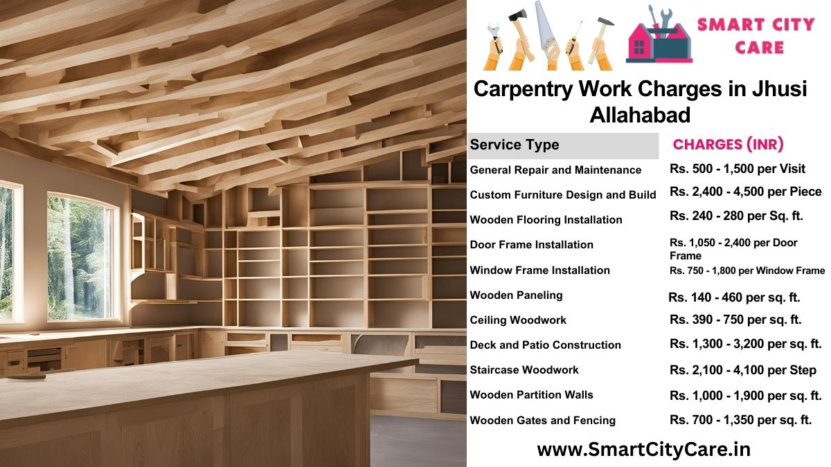 Carpentry Work Charges list in jhusi, Allahabad