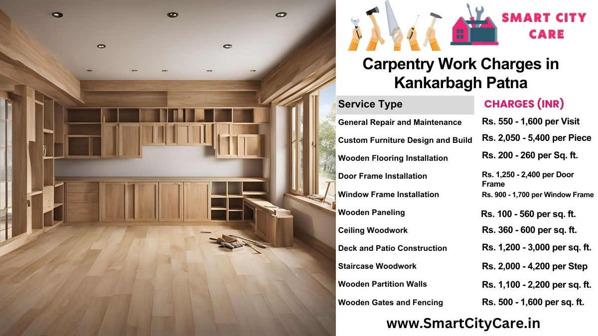 Carpentry Work Charges list in Kankarbagh, Patna