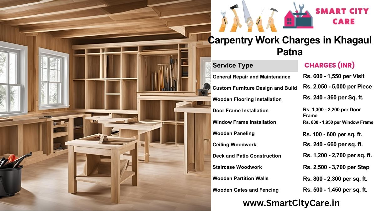 Carpentry Work Charges list in Khagaul, Patna