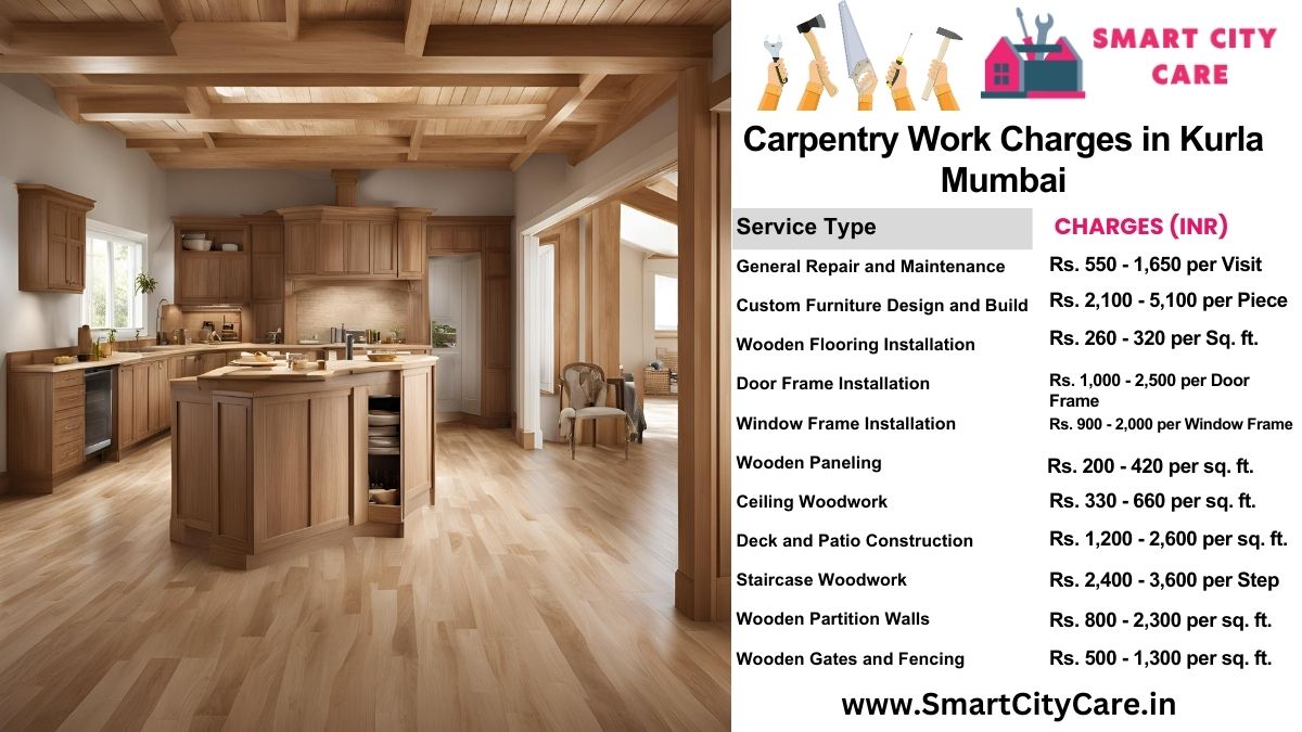 Carpentry Work Charges list in Kurla, Mumbai