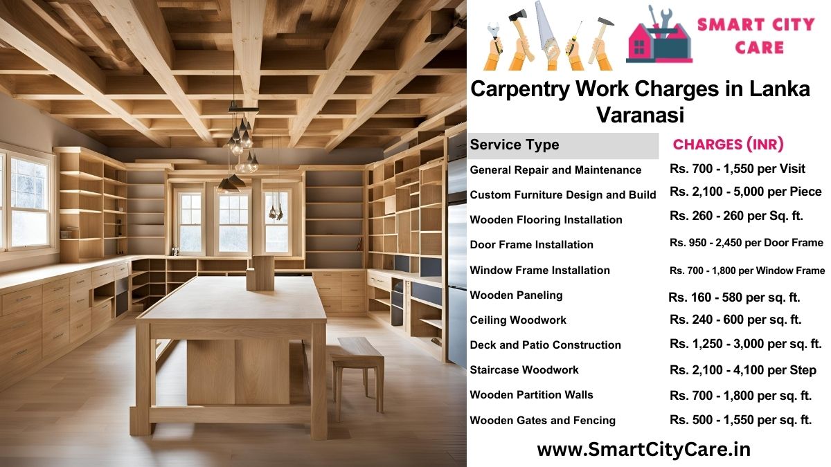 Carpentry Work Charges list in Lanka, Varanasi