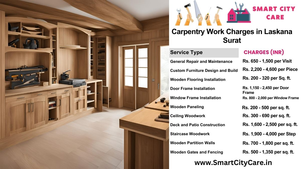 Carpentry Work Charges list in Laskana, Surat