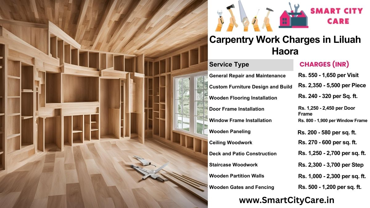 Carpentry Work Charges list in Liluah, Haora