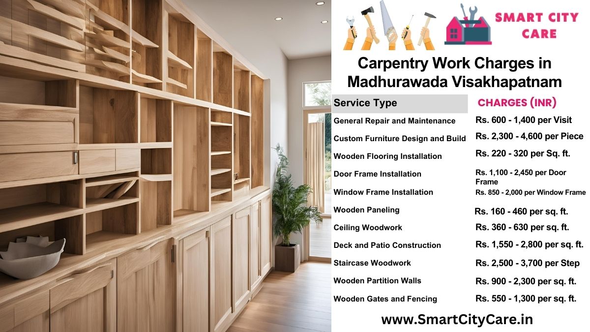 Carpentry Work Charges list in Madhurawada, Visakhapatnam