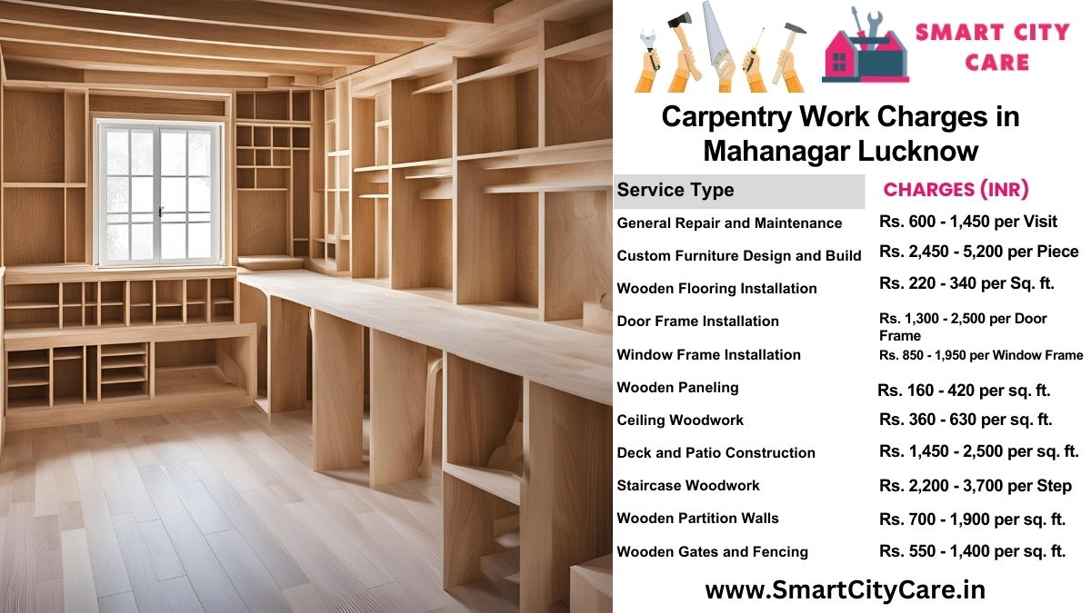 Carpentry Work Charges list in Mahanagar, Lucknow