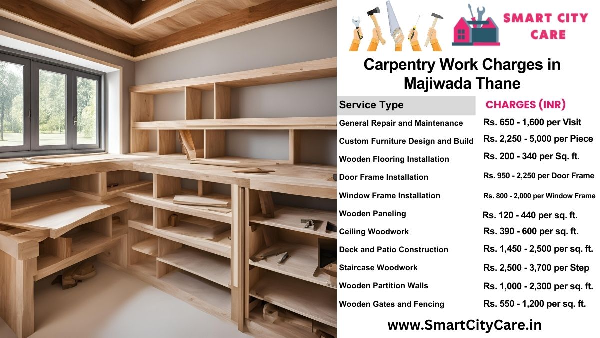 Carpentry Work Charges list in Majiwada, Thane