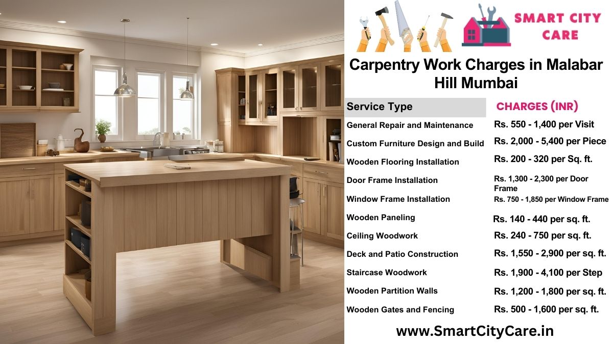 Carpentry Work Charges list in Malabar Hill, Mumbai