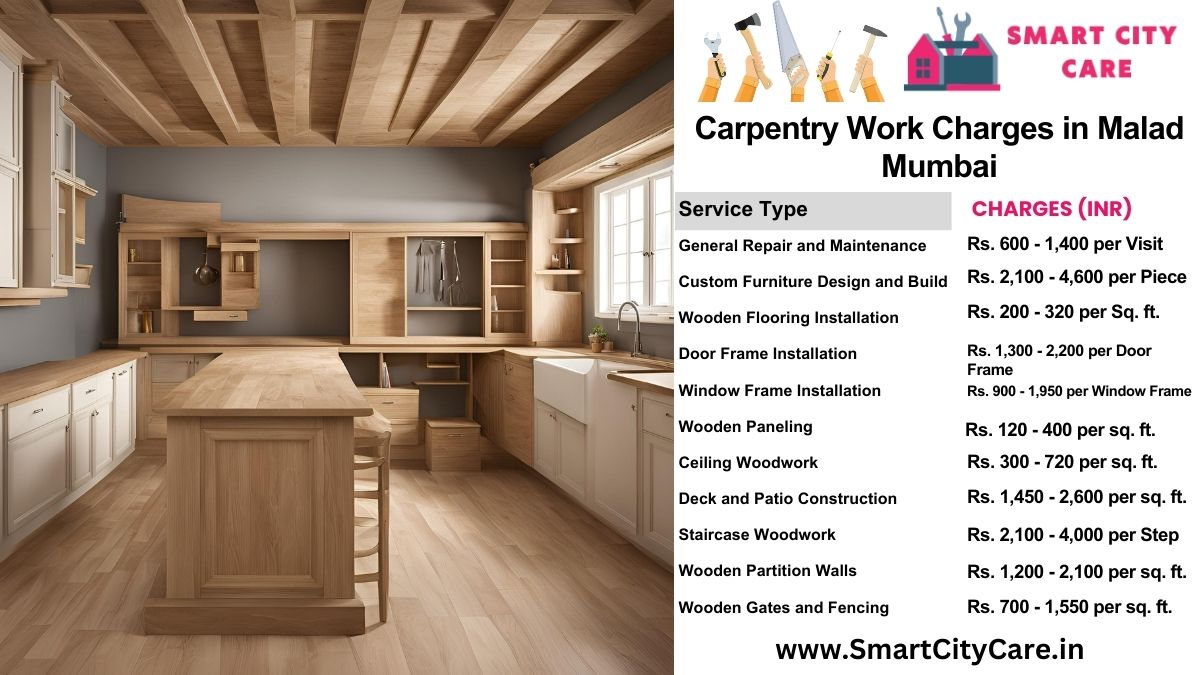 Carpentry Work Charges list in Malad, Mumbai