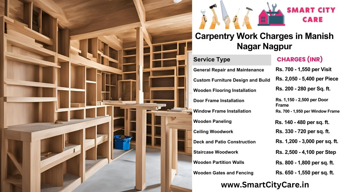 Carpentry Work Charges list in Manish Nagar, Nagpur