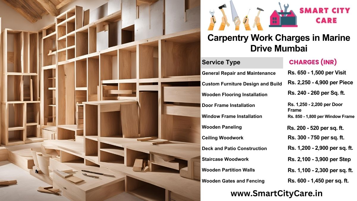 Carpentry Work Charges list in Marine Drive, Mumbai