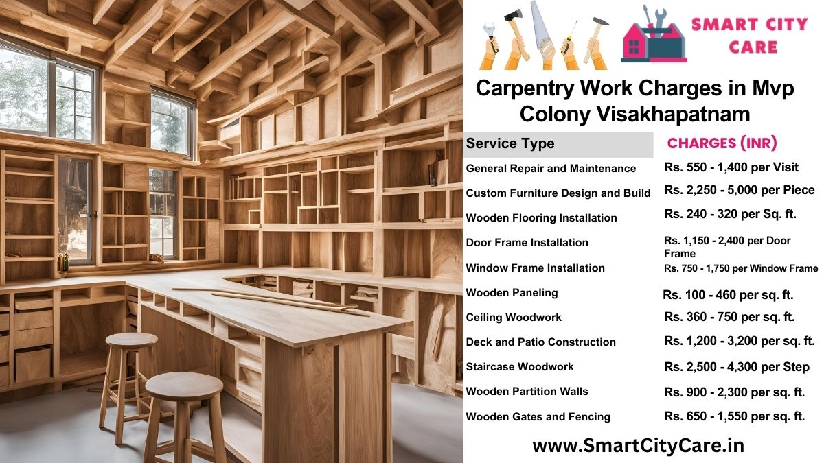 Carpentry Work Charges list in MVP Colony, Visakhapatnam