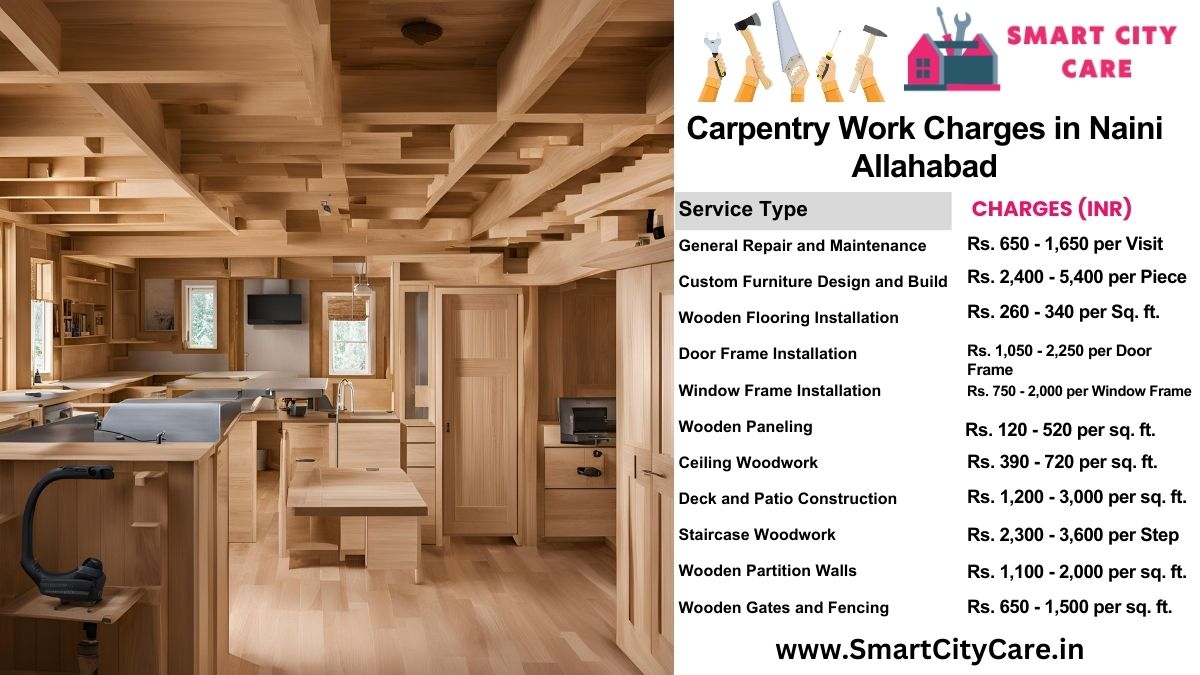 Carpentry Work Charges list in Naini, Allahabad