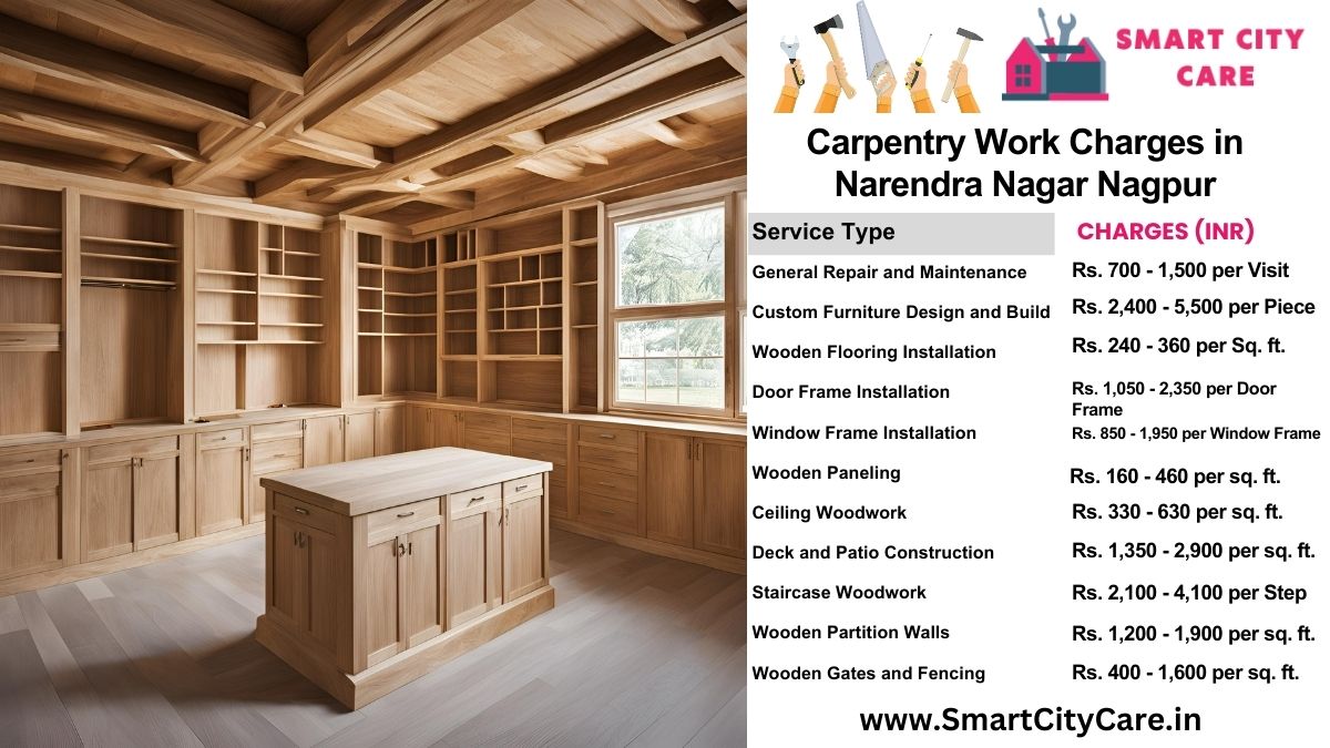 Carpentry Work Charges list in Narendra Nagar, Nagpur