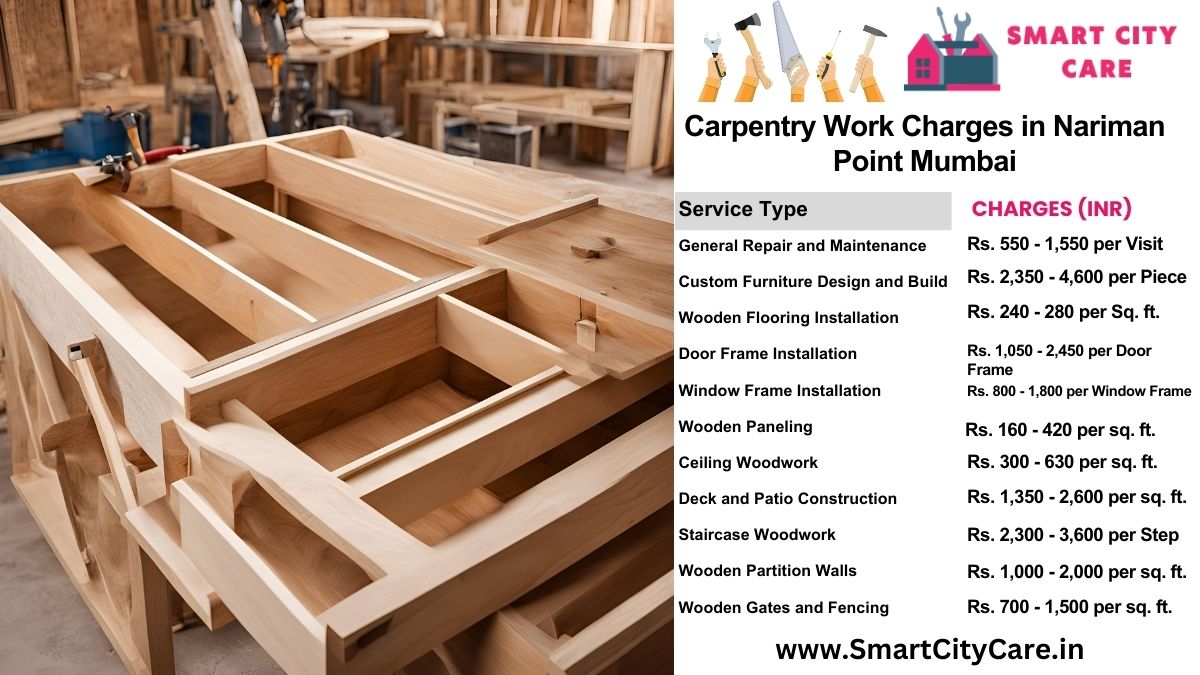 Carpentry Work Charges list in Nariman Point, Mumbai