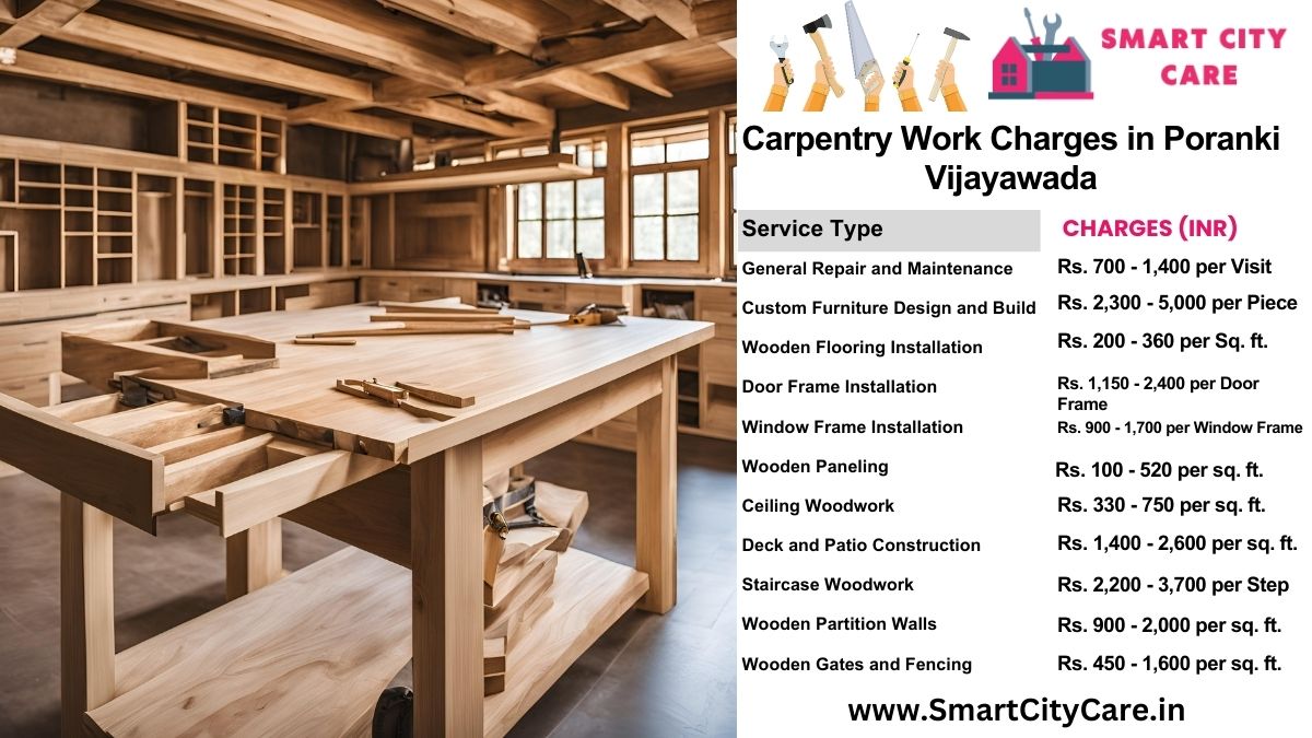 Carpentry Work Charges list in Poranki, Vijayawada