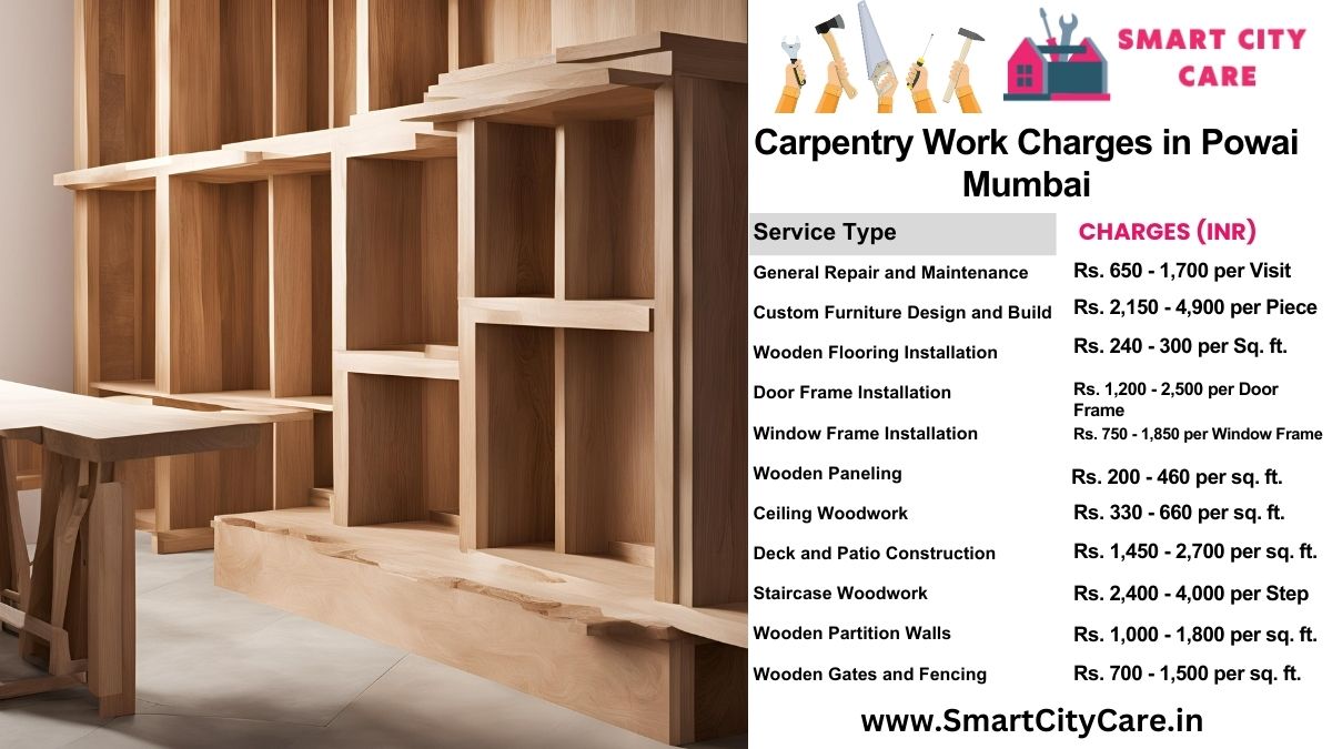 Carpentry Work Charges list in Powai, Mumbai