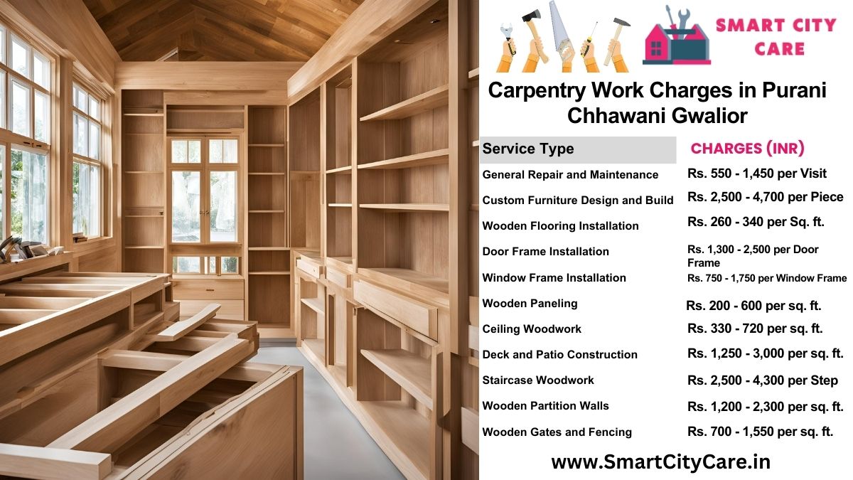 Carpentry Work Charges list in Purani Chhawani, Gwalior