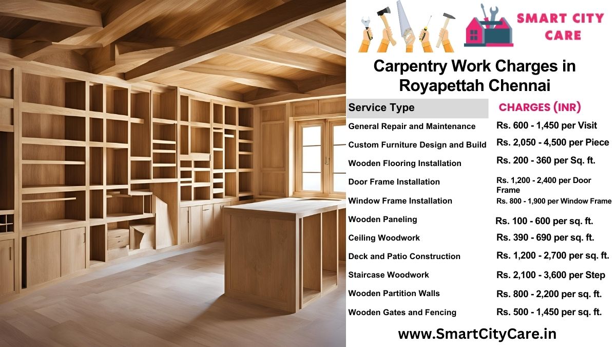 Carpentry Work Charges list in Royapettah, Chennai