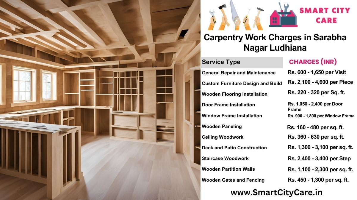 Carpentry Work Charges list in Sarabha Nagar, Ludhiana