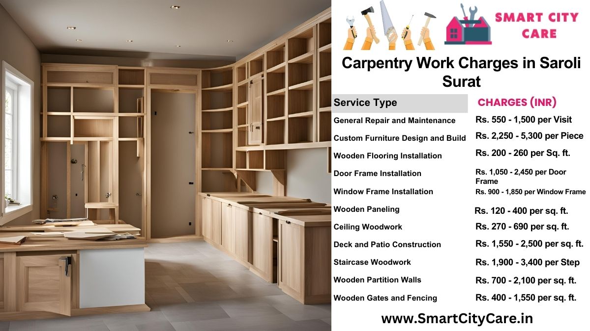 Carpentry Work Charges list in Saroli, Surat