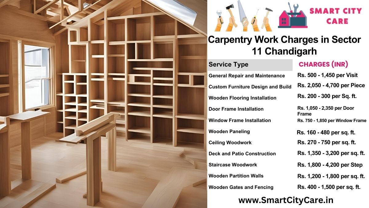 Carpentry Work Charges list in Sector 11, Chandigarh