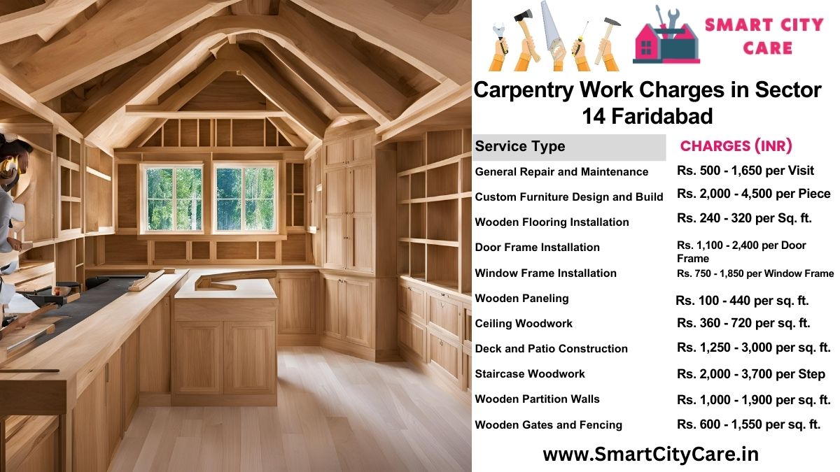 Carpentry Work Charges list in Sector 14, Faridabad