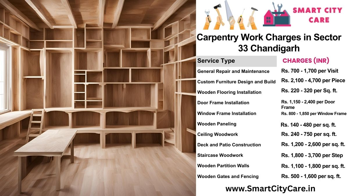 Carpentry Work Charges list in Sector 33, Chandigarh