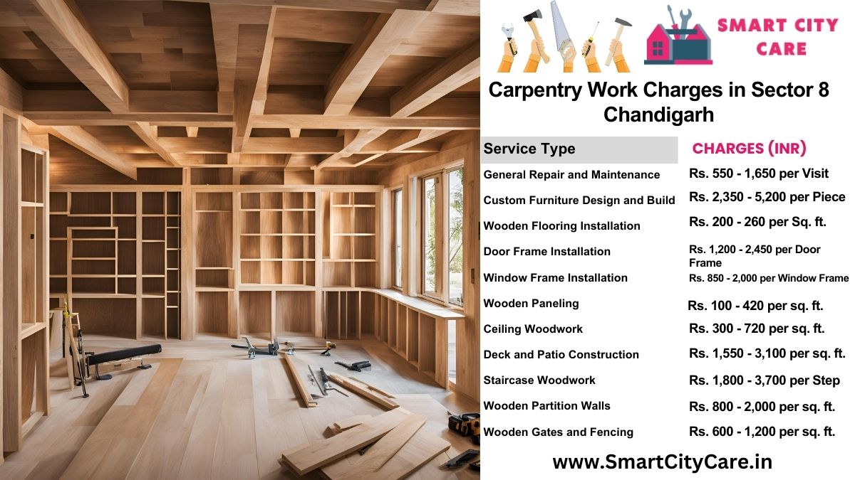 Carpentry Work Charges list in Sector 8, Chandigarh