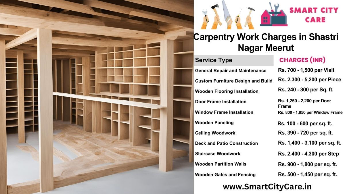 Carpentry Work Charges list in Shastri Nagar, Meerut