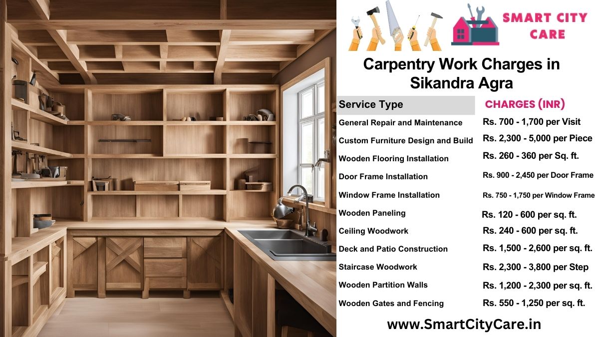 Carpentry Work Charges list in Sikandra, Agra