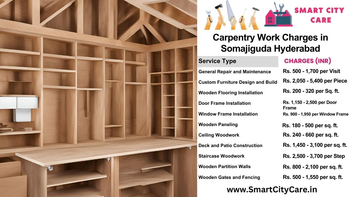 Carpentry Work Charges list in Somajiguda, Hyderabad