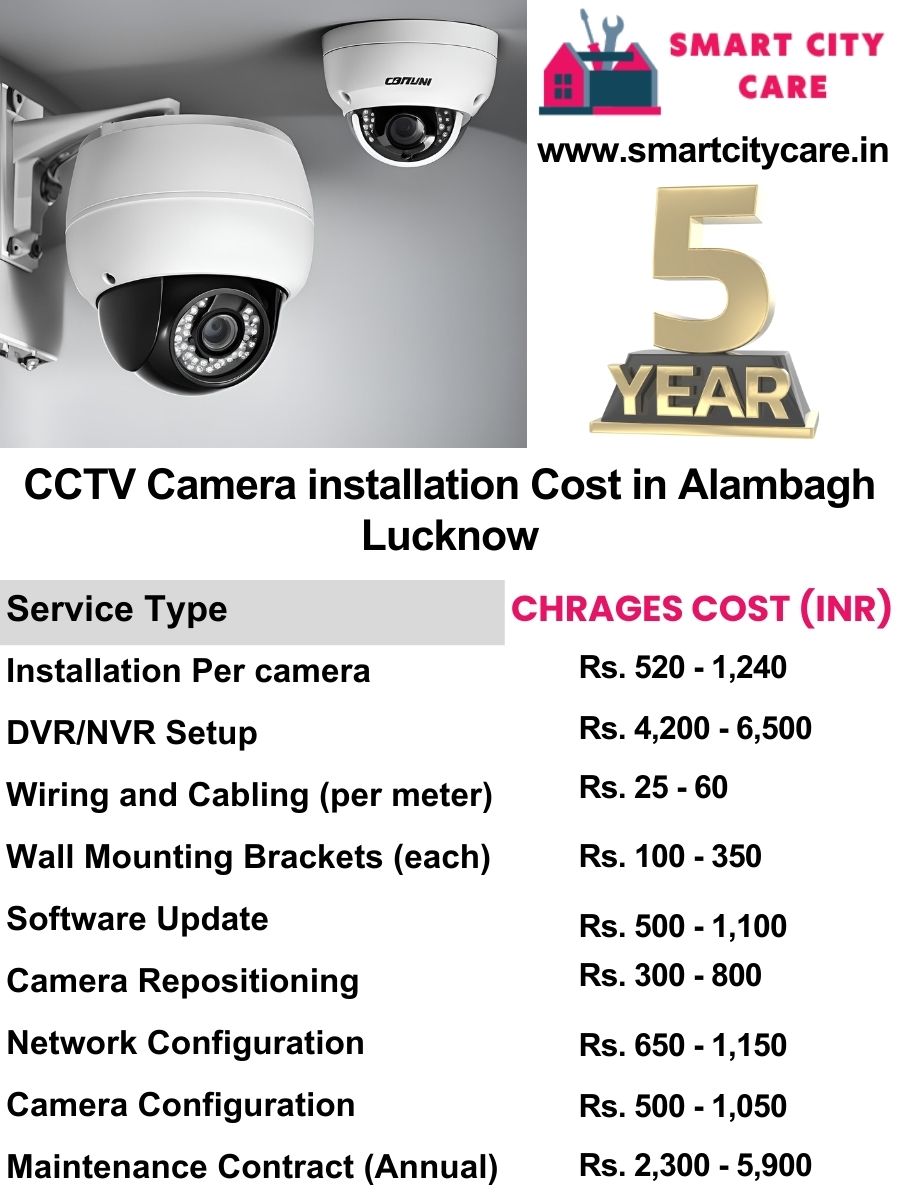 CCTV camera installation cost list in Lucknow, Alambagh