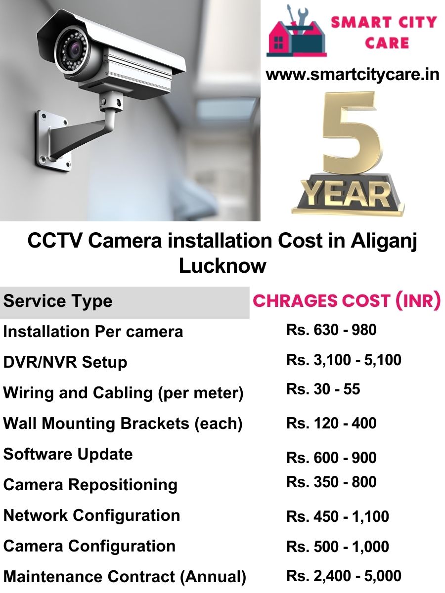 CCTV camera installation cost list in Lucknow, Aliganj